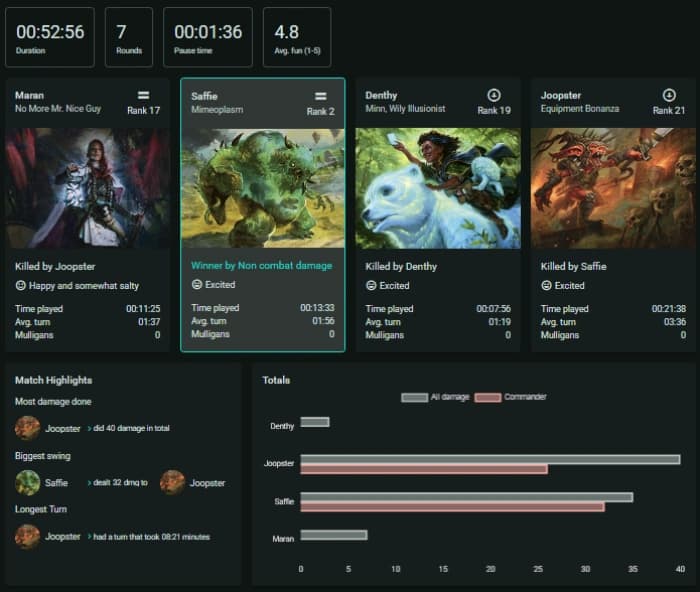Playgroup.gg game dashboard with player cards, damage totals, and highlights