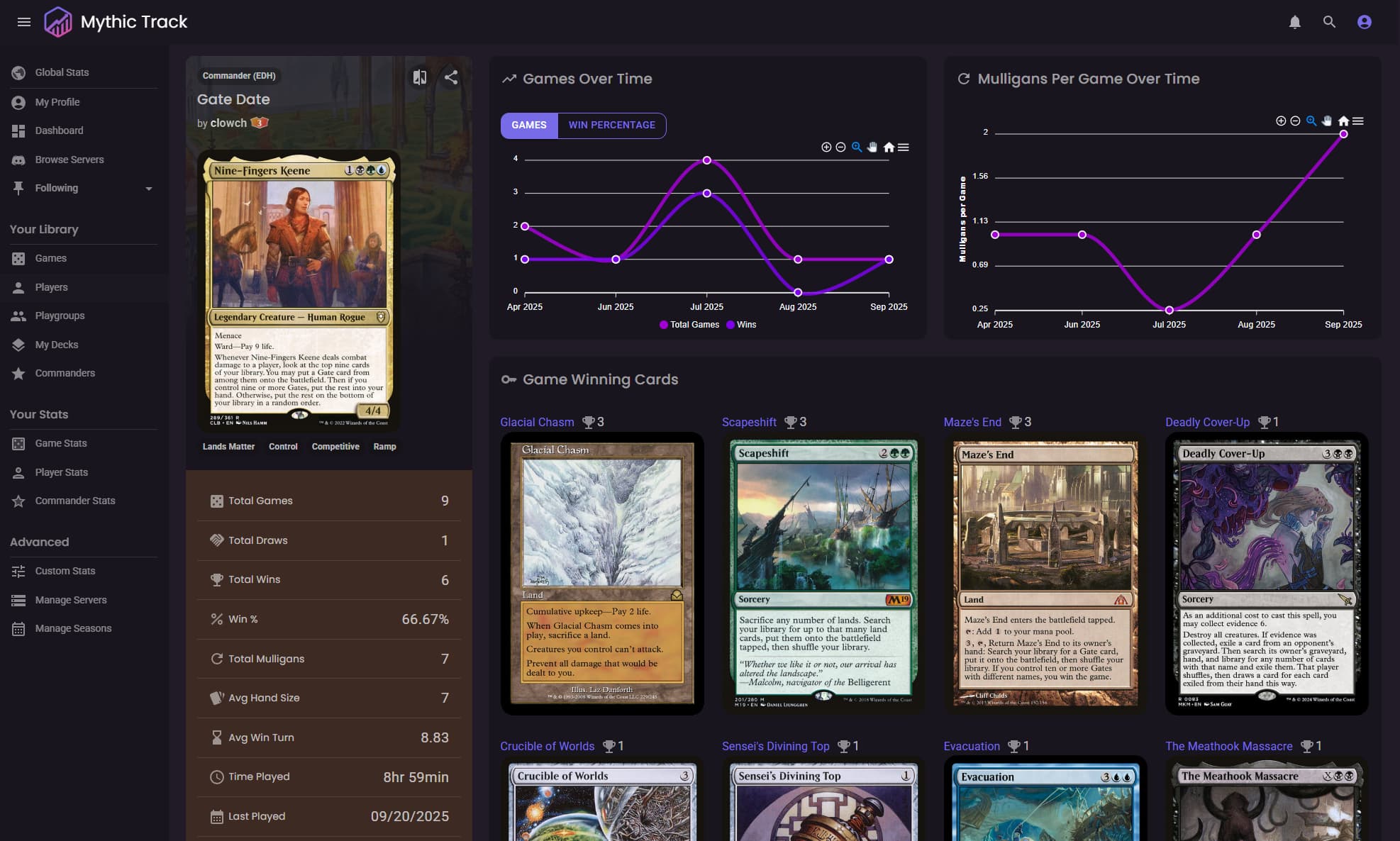 Mythic Track playgroup dashboard showing Commander game stats